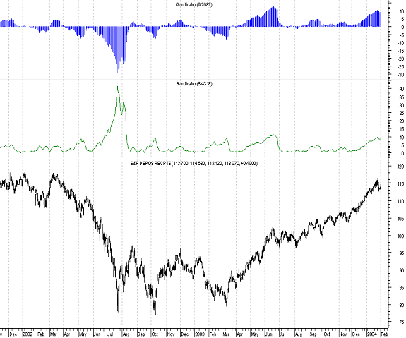 MetaStock Real-Time™